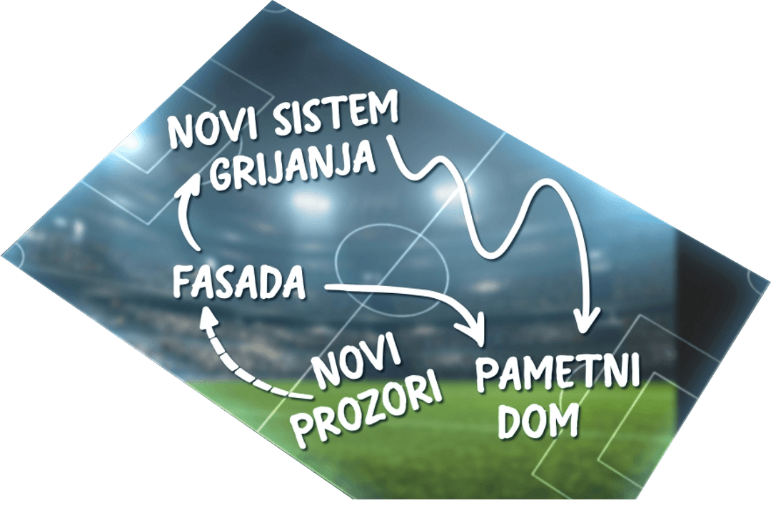 Krediti za energetsku efikasnost u saradnji sa Vladom FBiH